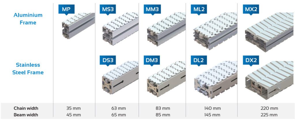 modular_chains